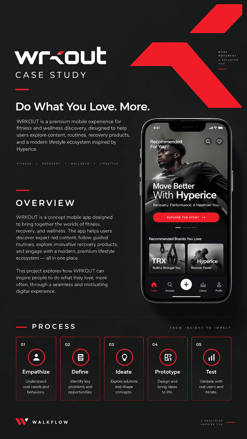 Wrkout case study — overview and process